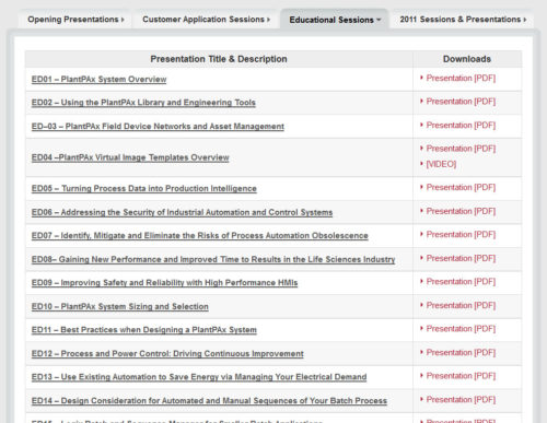 Process Solutions User Group Downloads