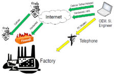 Remote Access Options