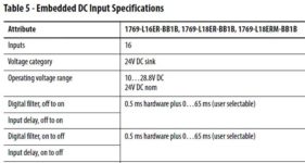 1769 L1 Embedded Input Speed Specs from 1769-TD005