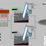 Water Waste Water Accelerator Toolkit ViewSE Headworks