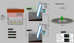Water Waste Water Accelerator Toolkit ViewSE Headworks