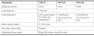 Number of local I/O modules supported by L32E