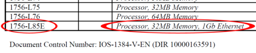 1756-L85E Leaked