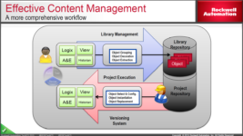 Studio-5000-Logix-Designer-Application-Code-Manager-Slide