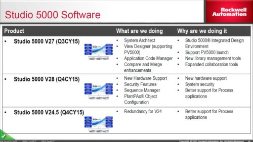 New in IA - v27 and v28 as seen at TechED 2015