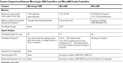 MicroLogix1000 to Micro800 Features