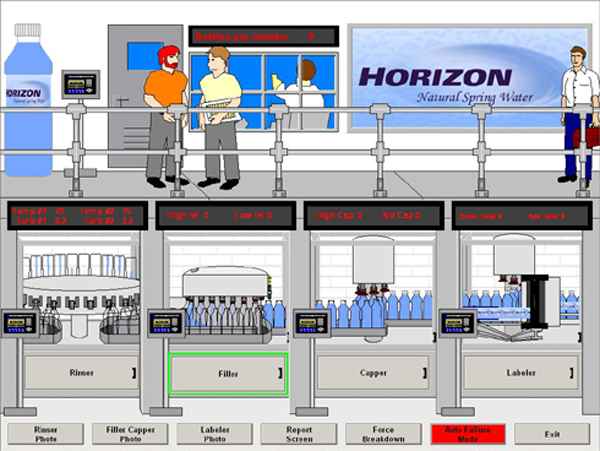 RSView32 Water Bottling Demo