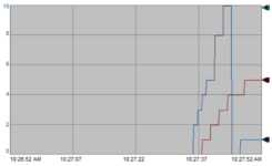 Make PanelView Plus Trend Historical 1