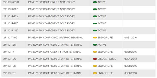 PanelView Component - End of Life date announced for select models (2015)