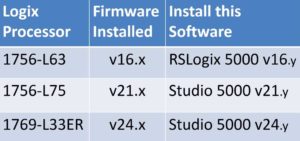 Logix-Firmware-Versions