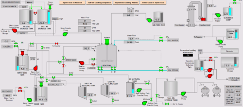 HMI and SCADA Performance and Optimization | The Automation Blog