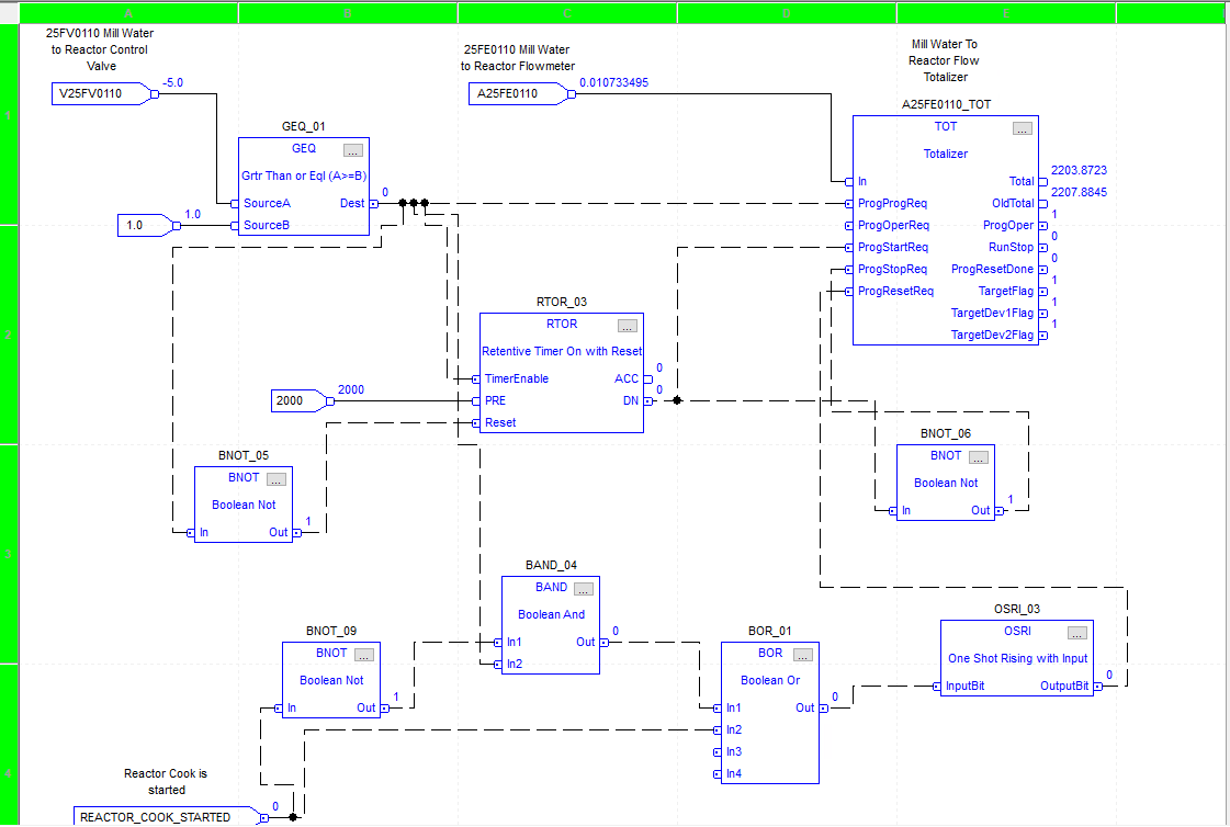 Logix Instructions - Function Block Totalizer