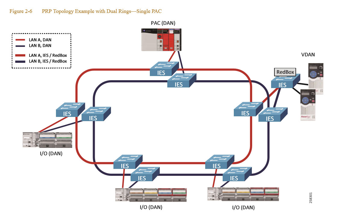 Design of MPLS Network for Rail System