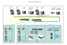 Honeywell Fault Tolerant Ethernet and Control Firewall | The Automation ...