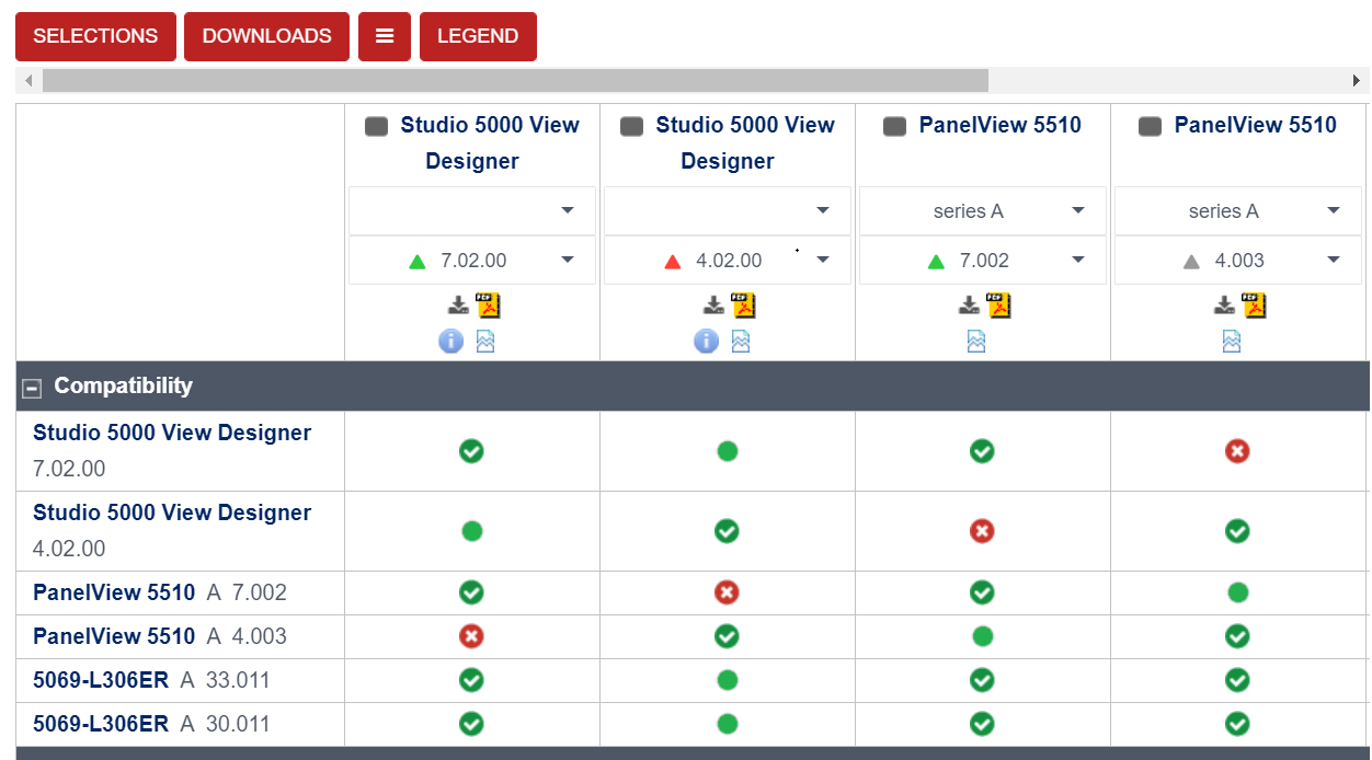 View Designer – Developing a PanelView 5510 Project | The Automation Blog