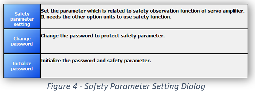 Figure 4 - Safety Parameter Setting Dialog