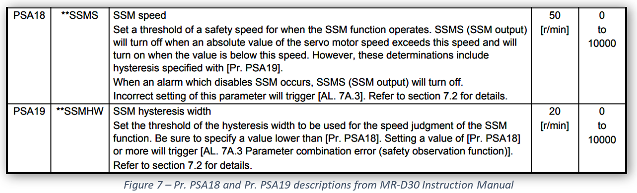 Figure 7 – Pr. PSA18 and Pr. PSA19 descriptions from MR-D30 Instruction Manual