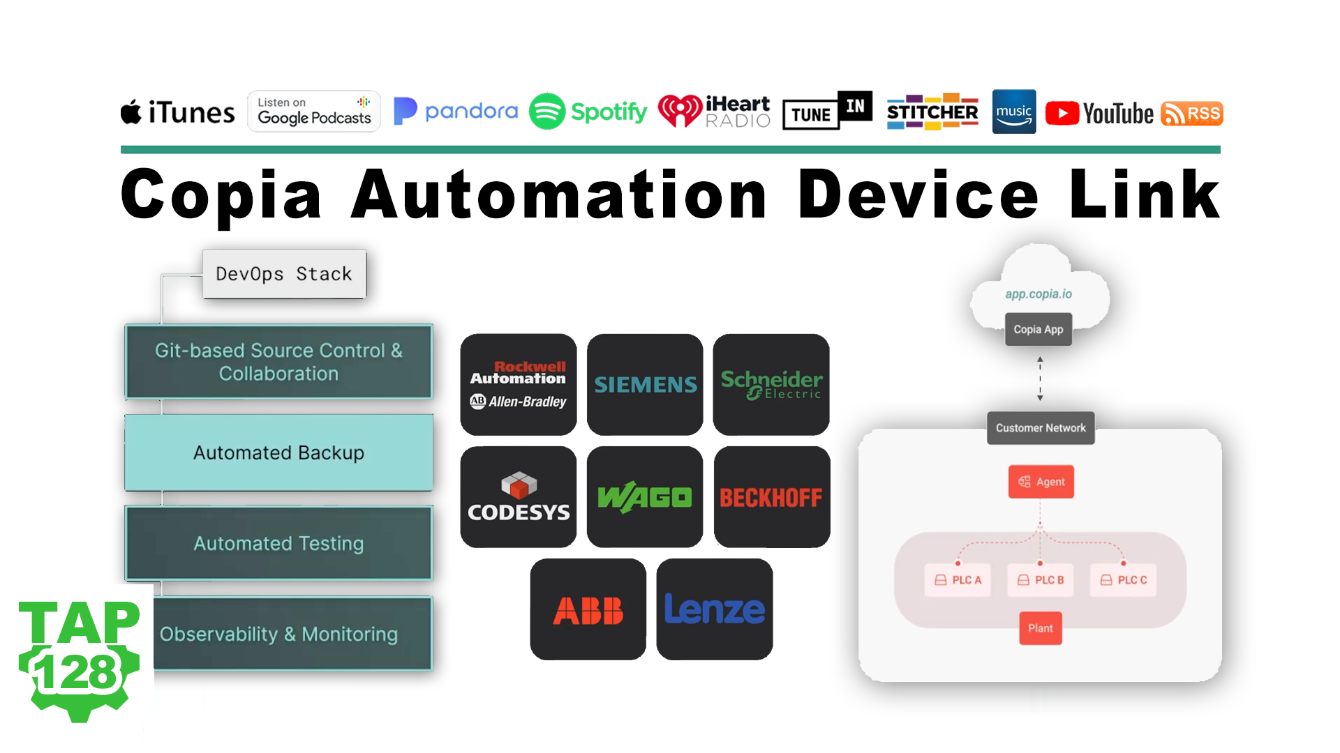 Copia Automation’s Device Link (P128)