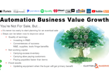 Automation Business Value Growth (P129)