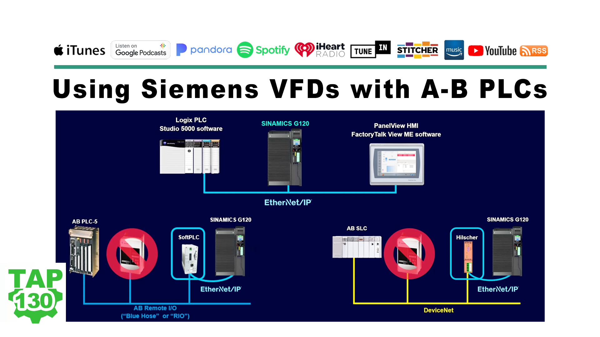 Using Siemens VFDs With A-B PLCs (P130) | The Automation Blog