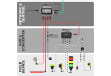 Eight Advantages of IO-Link