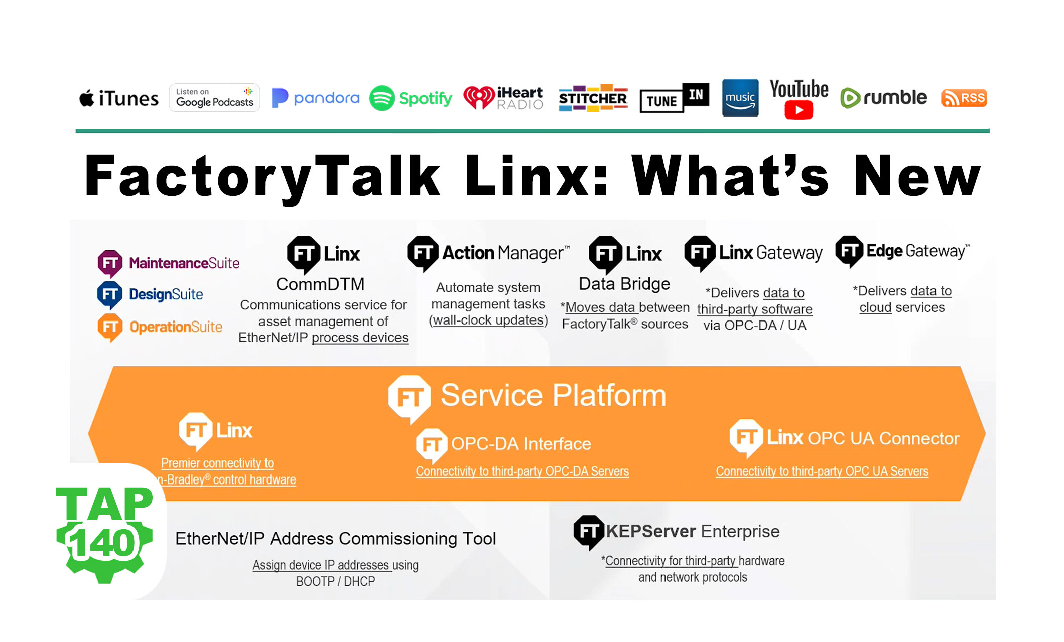 FactoryTalk Linx (P140)