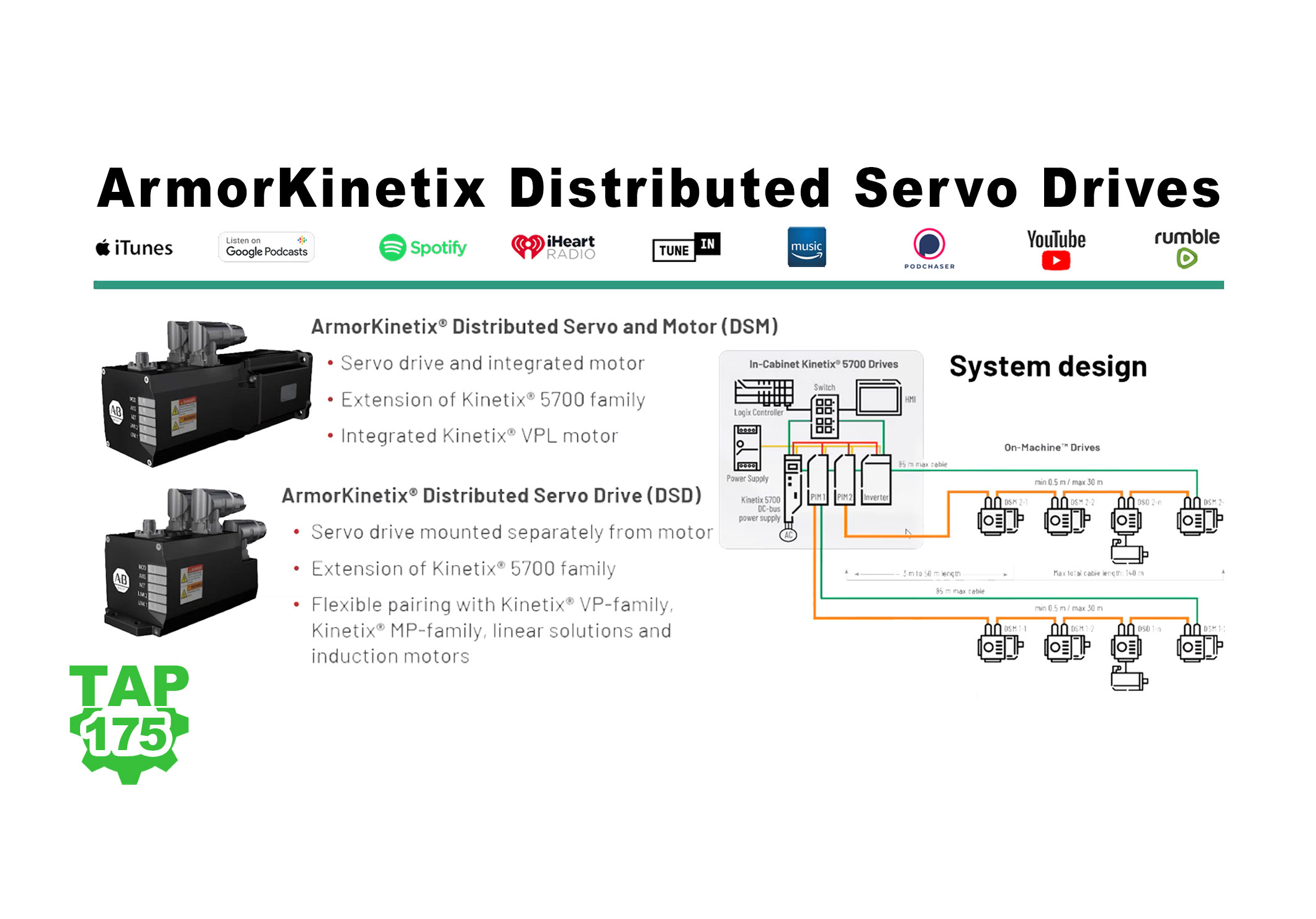 ArmorKinetix Distributed Servo Drives by Rockwell Automation (P175)