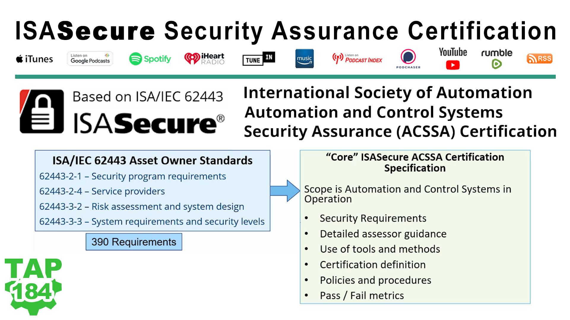 ISASecure Automation and Control System Security Assurance Certification (P184)