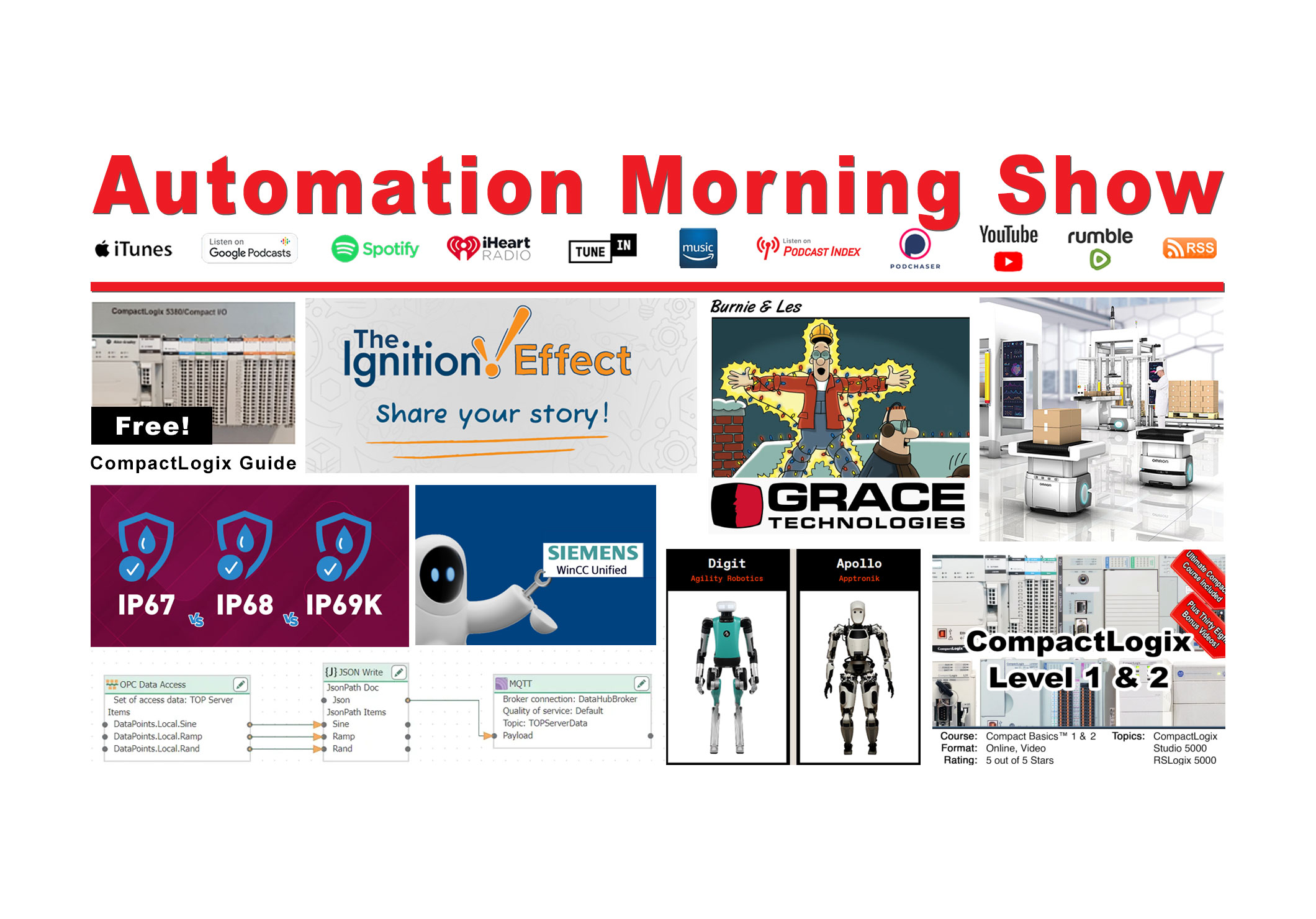 January 2 News: WinCC, Ignition Effect, OSHA, AVEVA, AMRs, ETL, MAC Filtering, Humanoid Bots (N156)