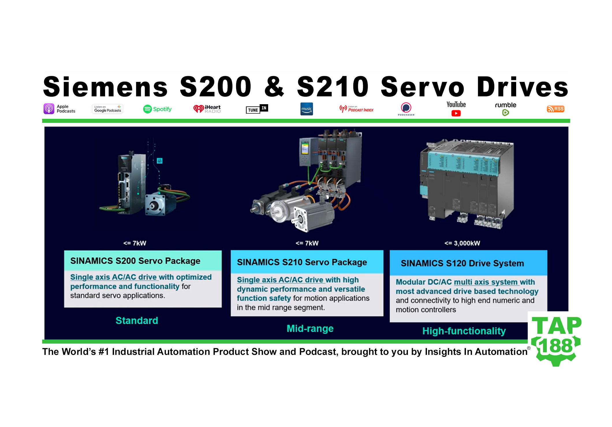 Siemens S200 and S210 Servo Drives (P188)