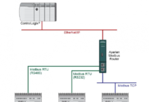 Gather Field Data with New Modbus Router by ProSoft Technology