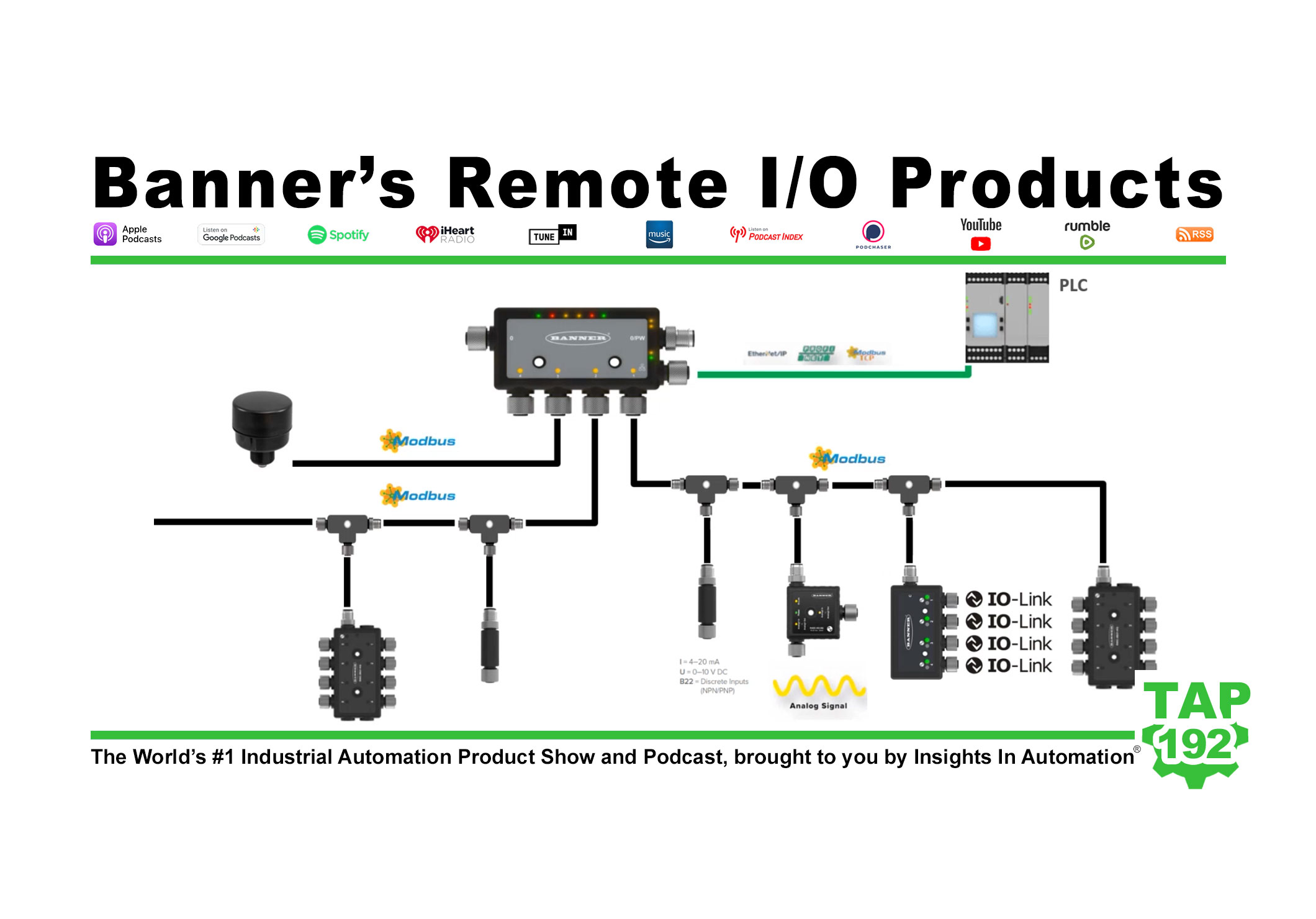 Banner’s Remote I/O (P192)