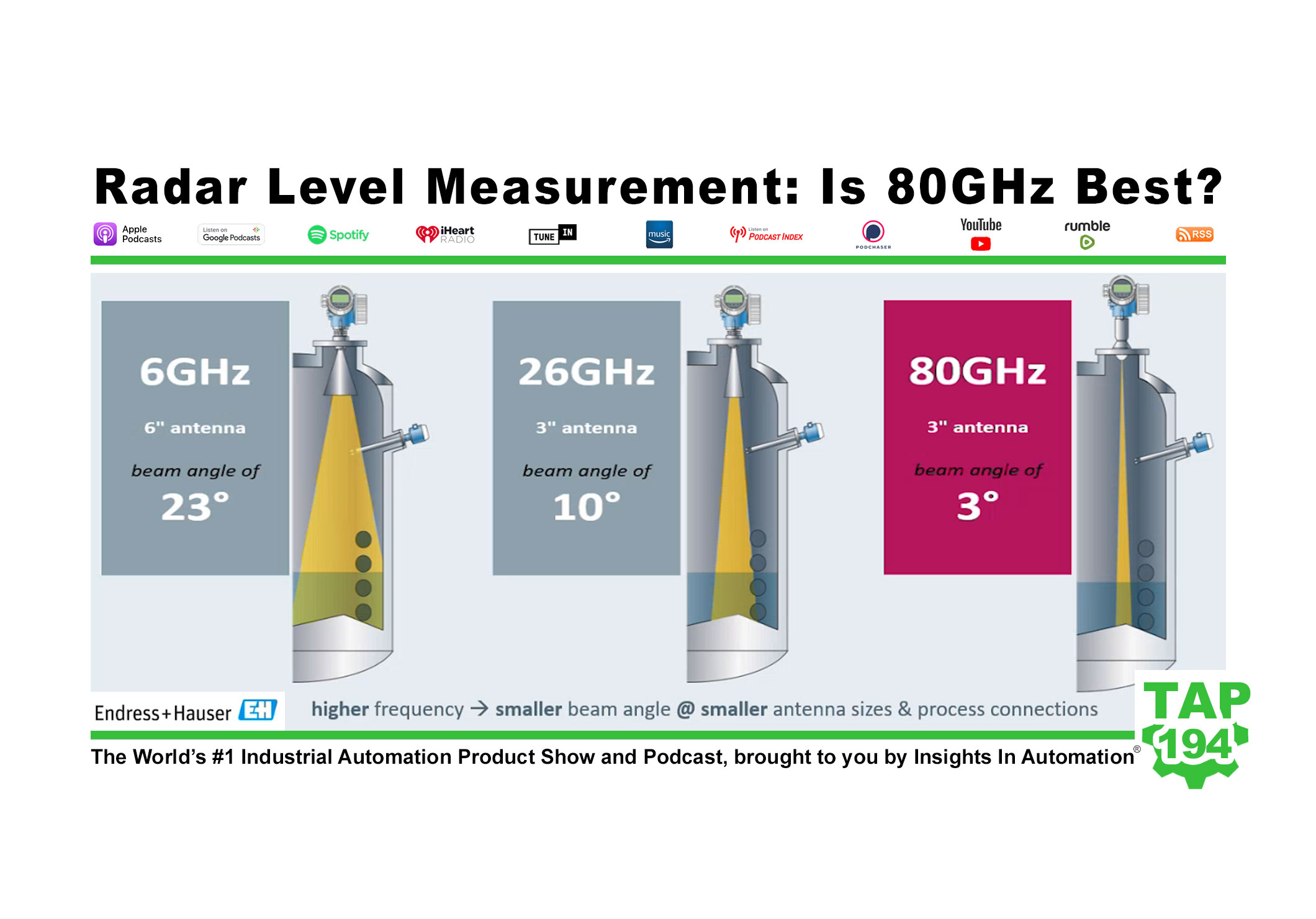 Rader Level Measurement: Is 80GHz Right For Your Application? (P194)