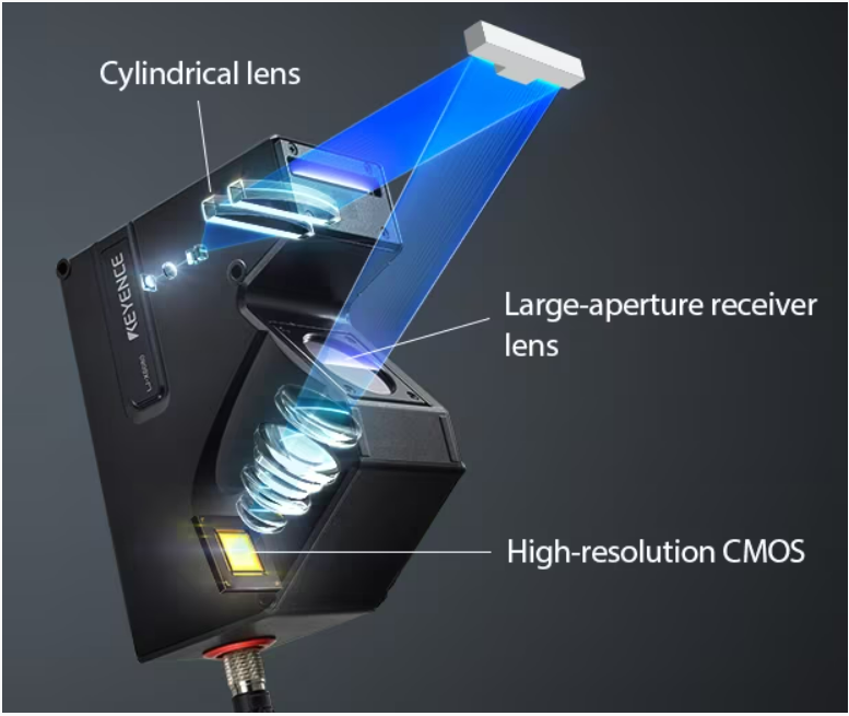 Keyence’s 2D/3D Laser Profiler by Keyence | The Automation Blog