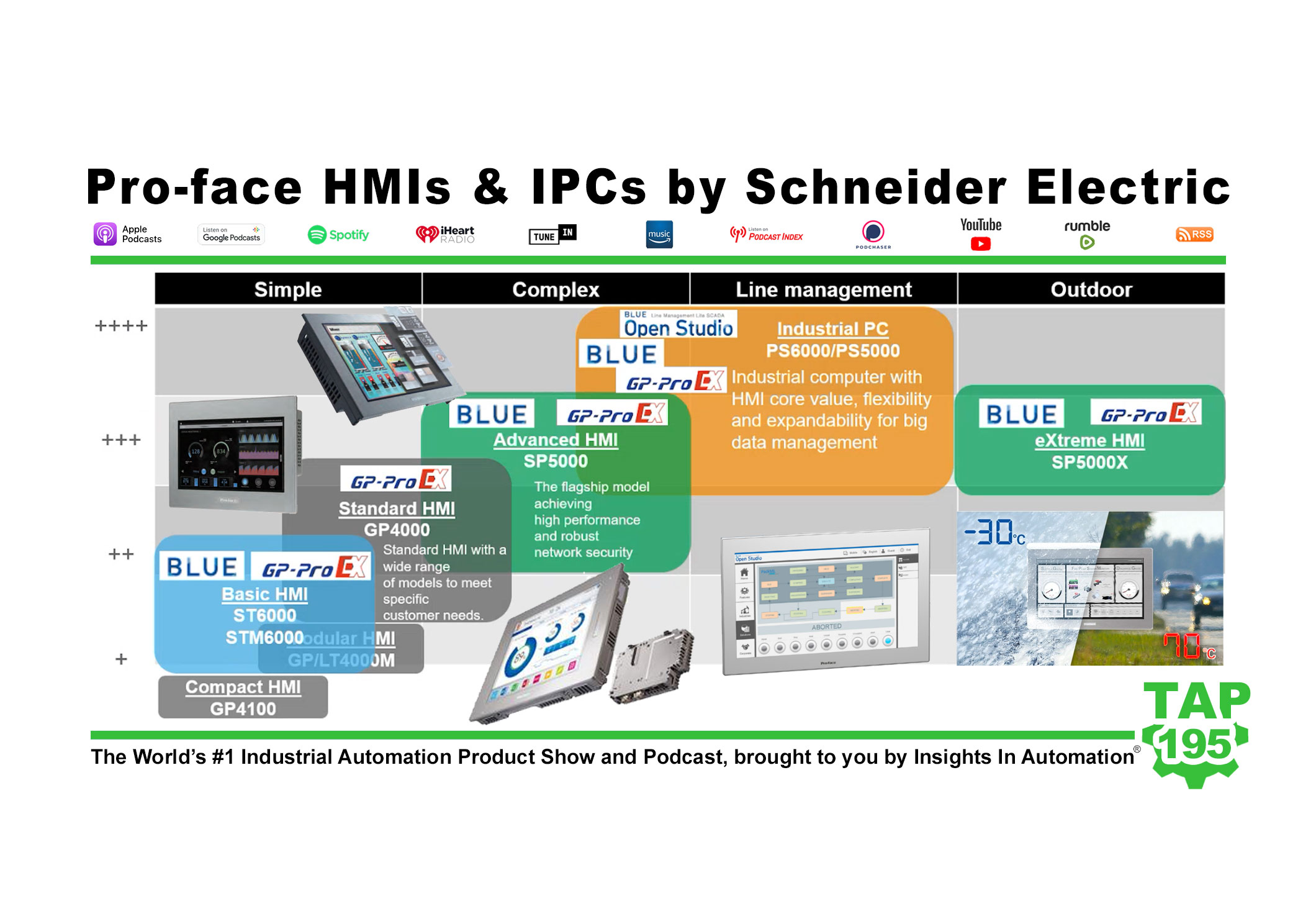 Pro-face HMIs & IPCs by Schneider Electric (P195)