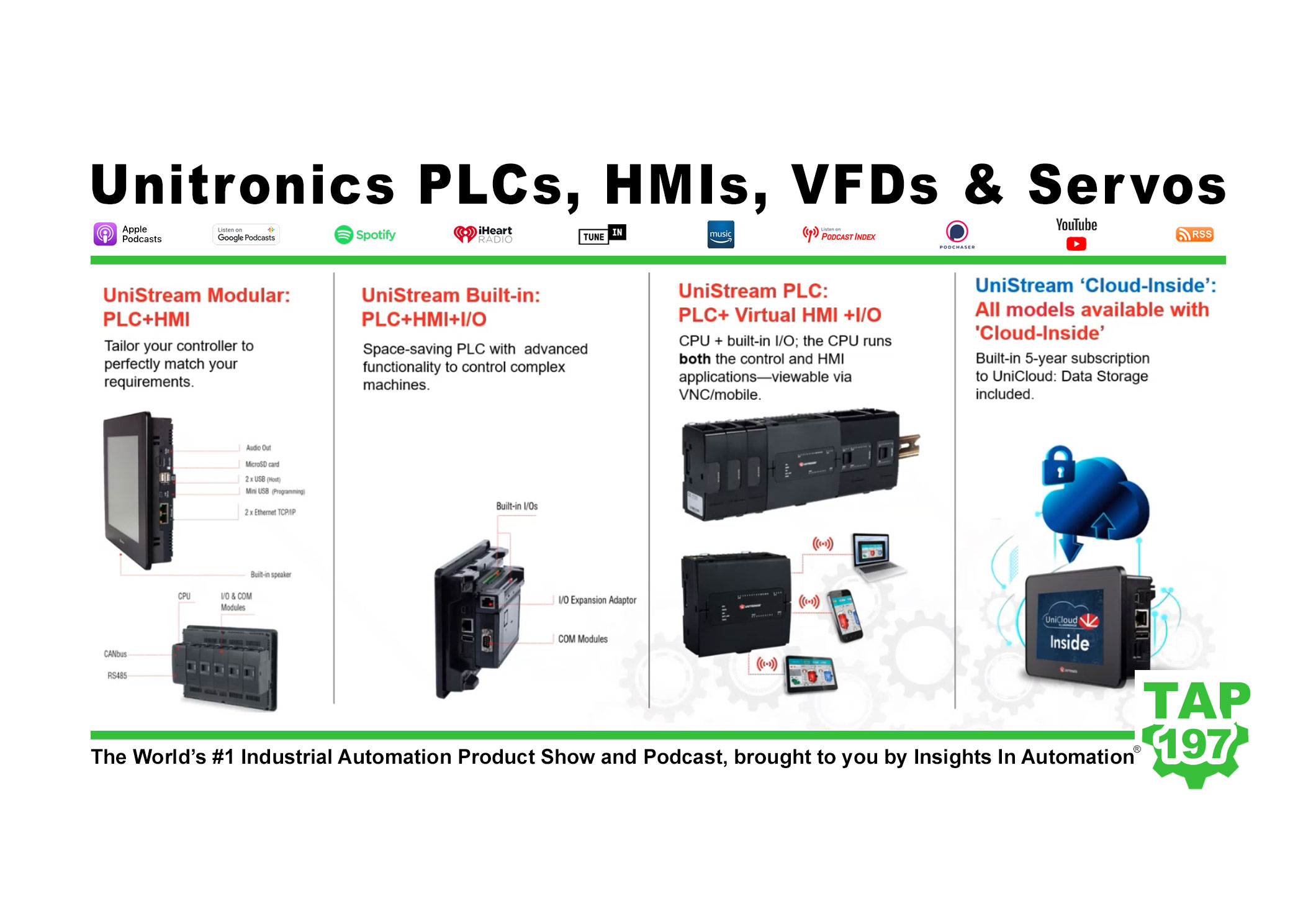 Unitronics PLCs, HMIs, VFDs, and Servos (P197)