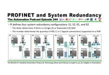PROFINET and System Redundancy (P244)